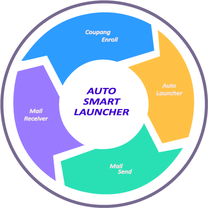 AUTO SMART LAUNCHER